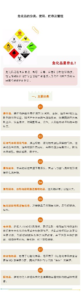 【干貨】關(guān)于?；?，你了解多少？(圖1)